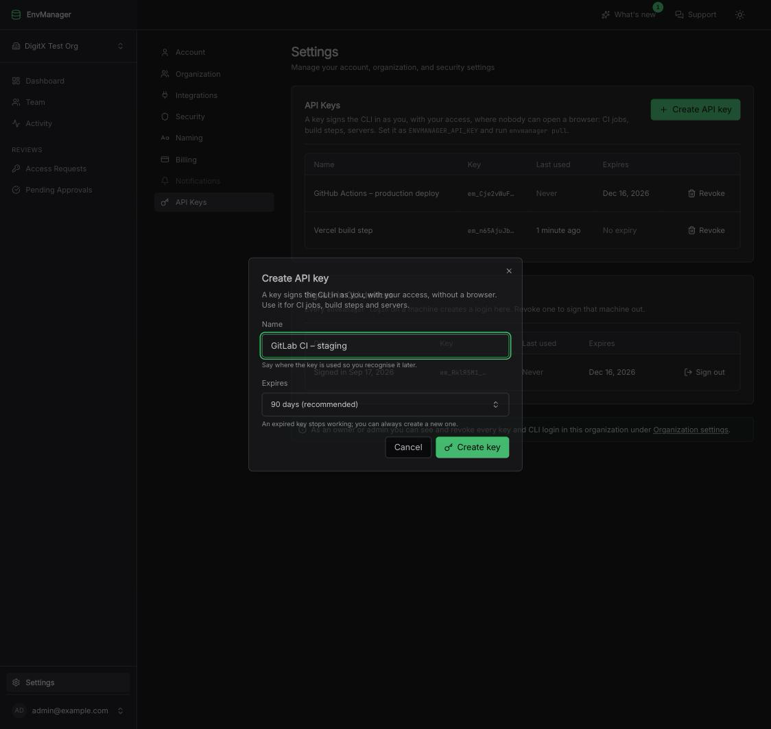 The Create API key dialog with a name, organization, and expiry filled in