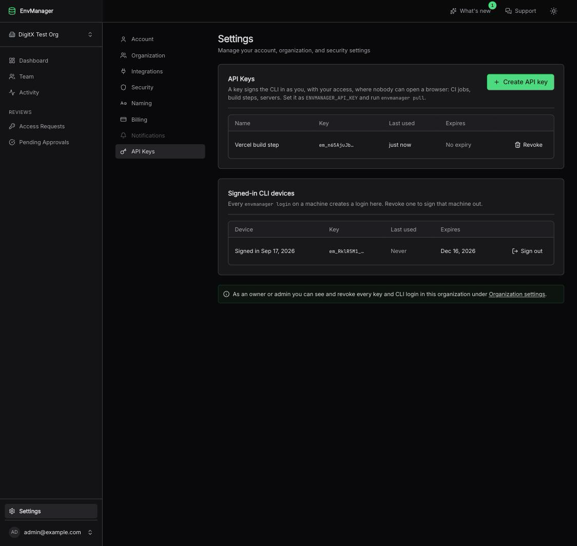 The API Keys tab showing the API Keys table and the Signed-in CLI devices card