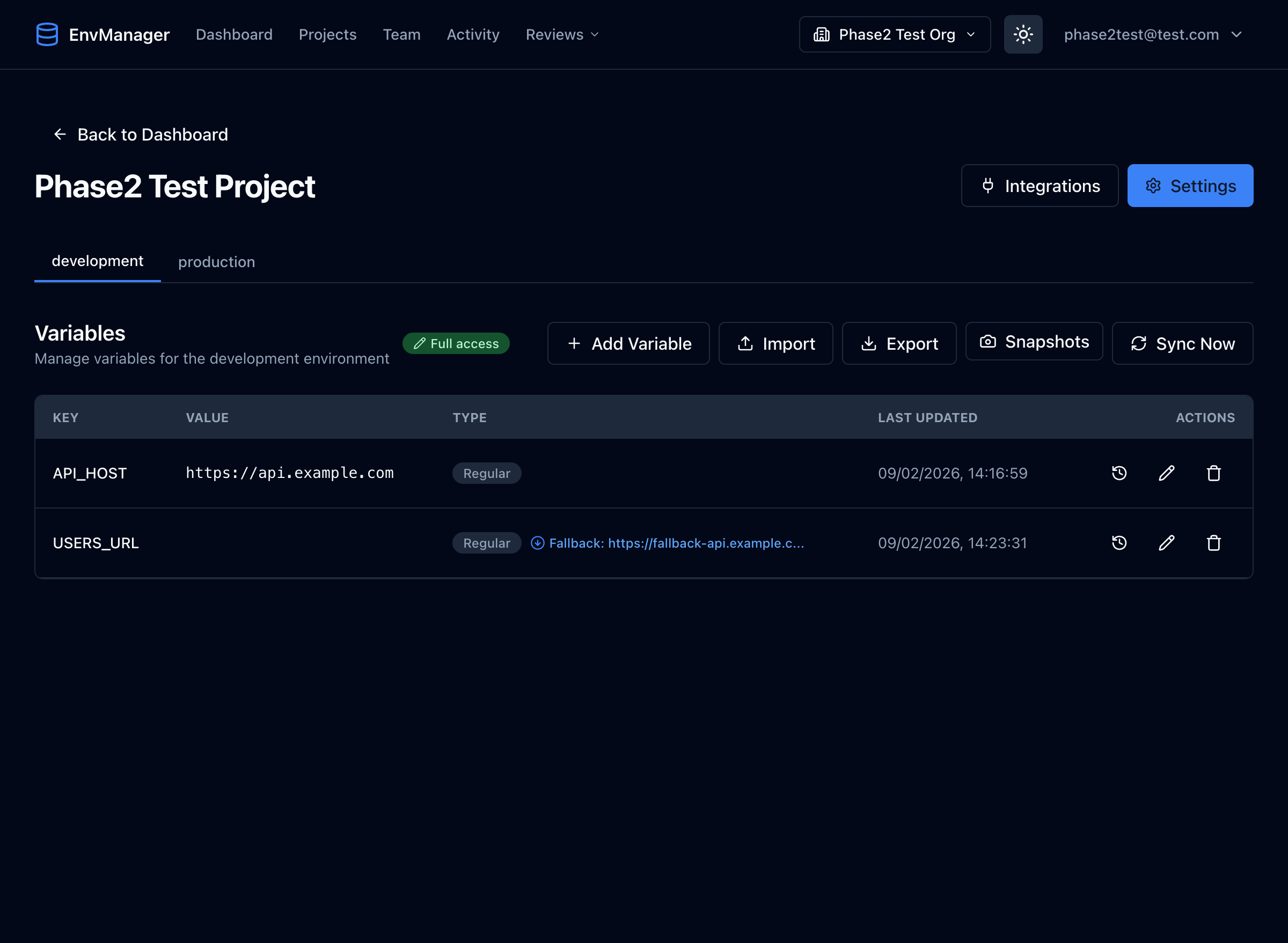 Your project dashboard after completing onboarding