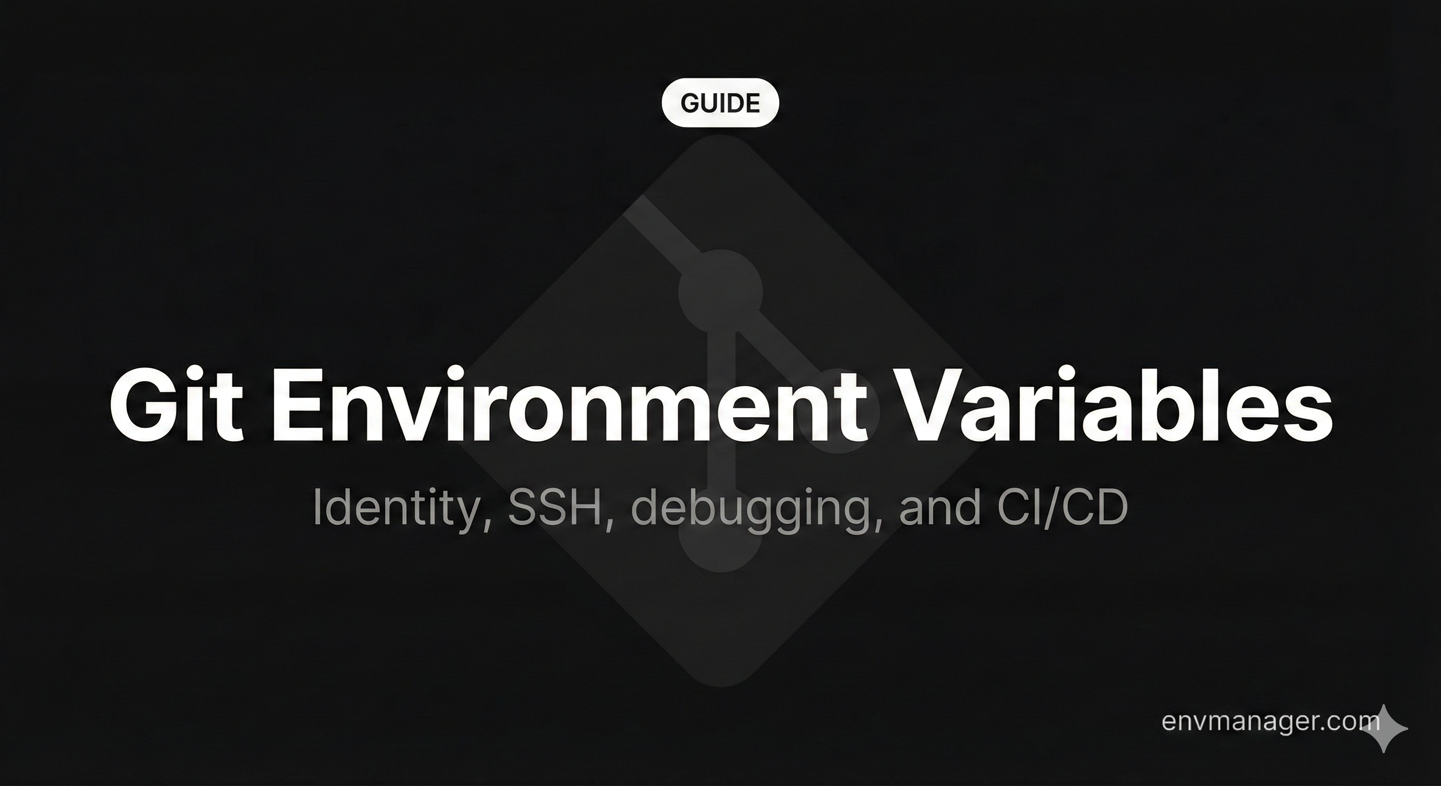 Git Environment Variables: Identity, SSH Keys, Debugging, and CI/CD Usage