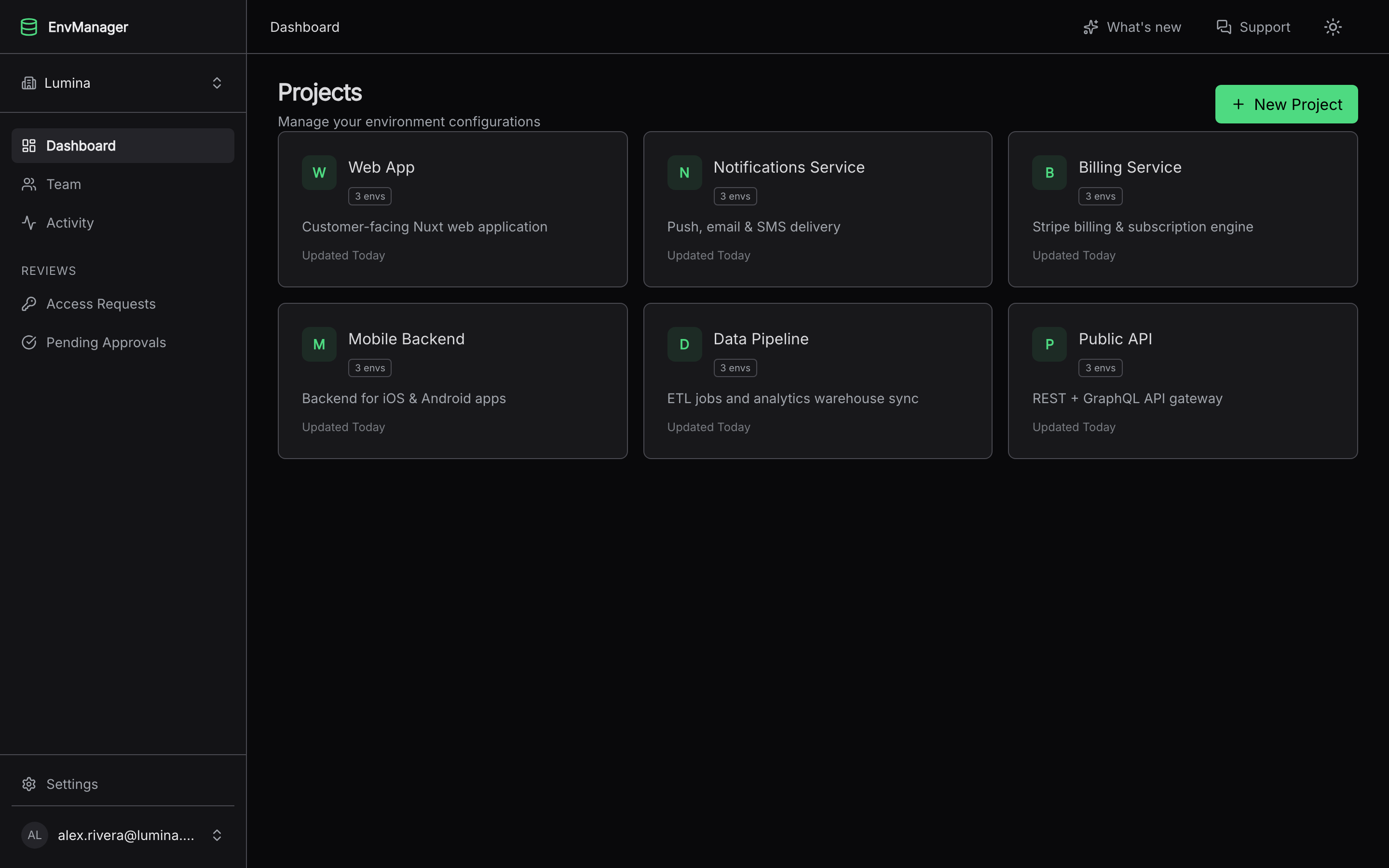 EnvManager Dashboard — manage environment variables across projects and environments