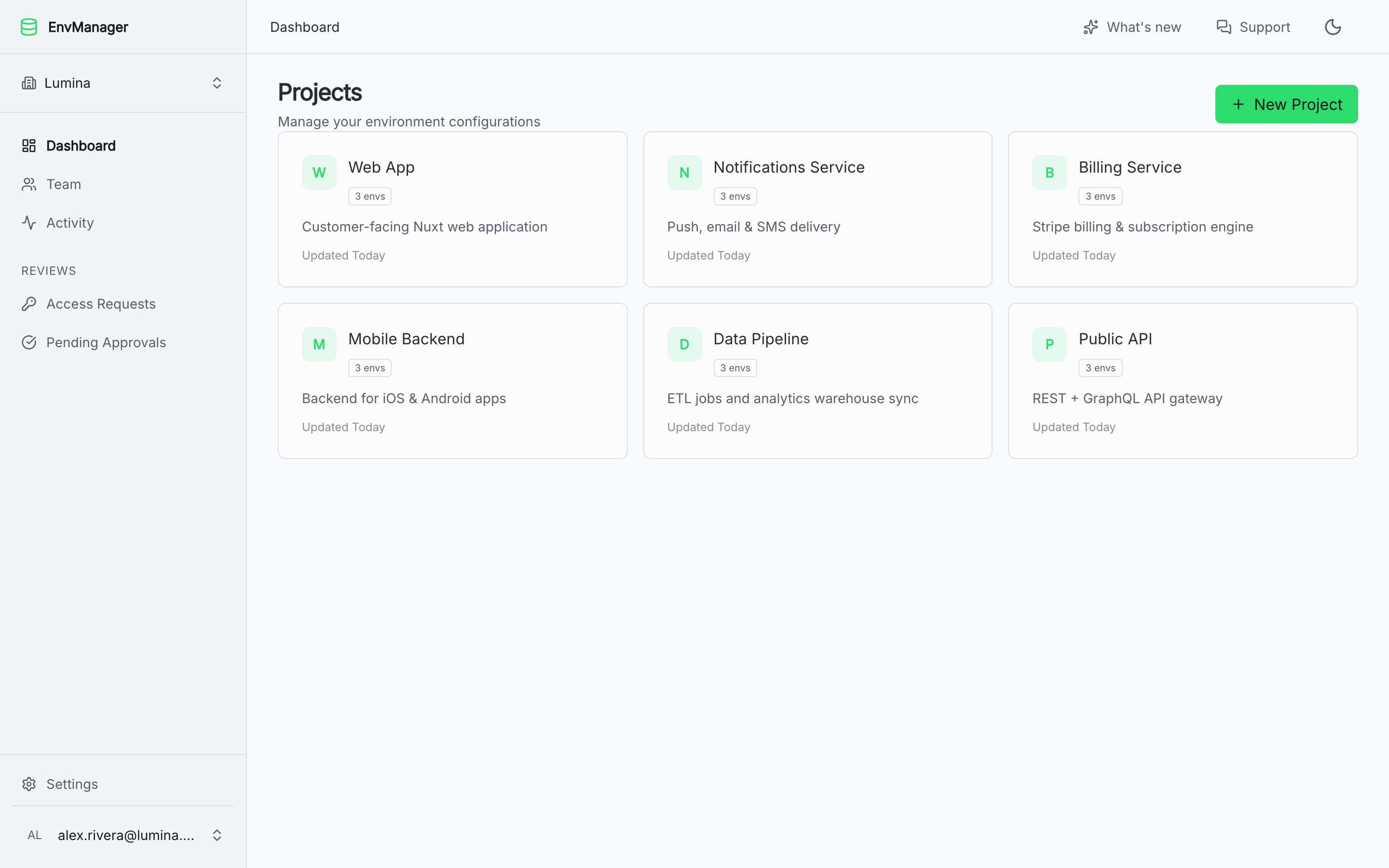EnvManager Dashboard — manage environment variables across projects and environments